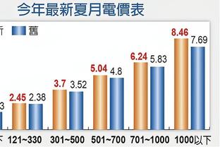 日趋成熟！吹杨本季场均送出11.1助 生涯至今每季助攻均有所增长